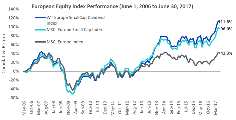 euro-smallcap-2.png