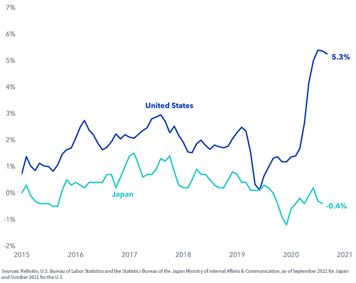 figure-1--yoy-cpi.png
