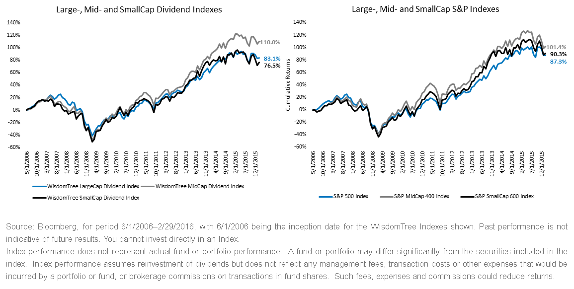 Dividend-and-Market-Capitalization-Weighted,-d-,gif.ashx