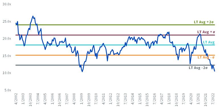 figure-1---historical-pe-(ex,-d-,-negative-earners)-of-russell-2000.jpg