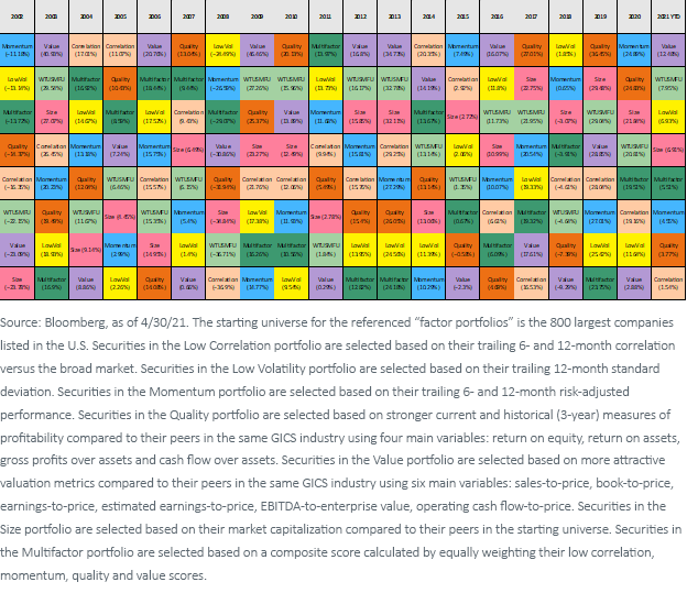 figure-7_factor-quilt-and-rotation.png