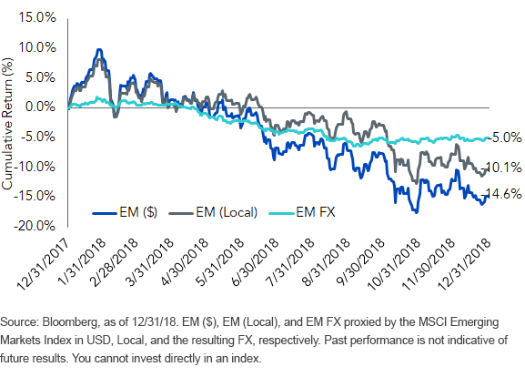 em-equity-returns-123117123118.gif