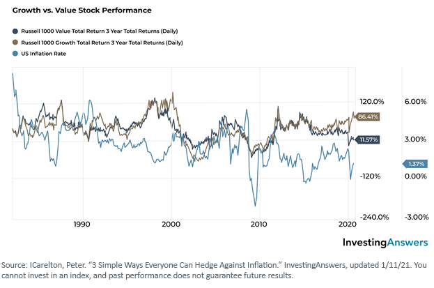figure-4_growth-vs-value.png