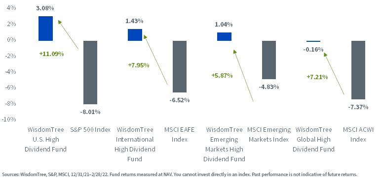 figure-1---year-to-date-total-returns.png