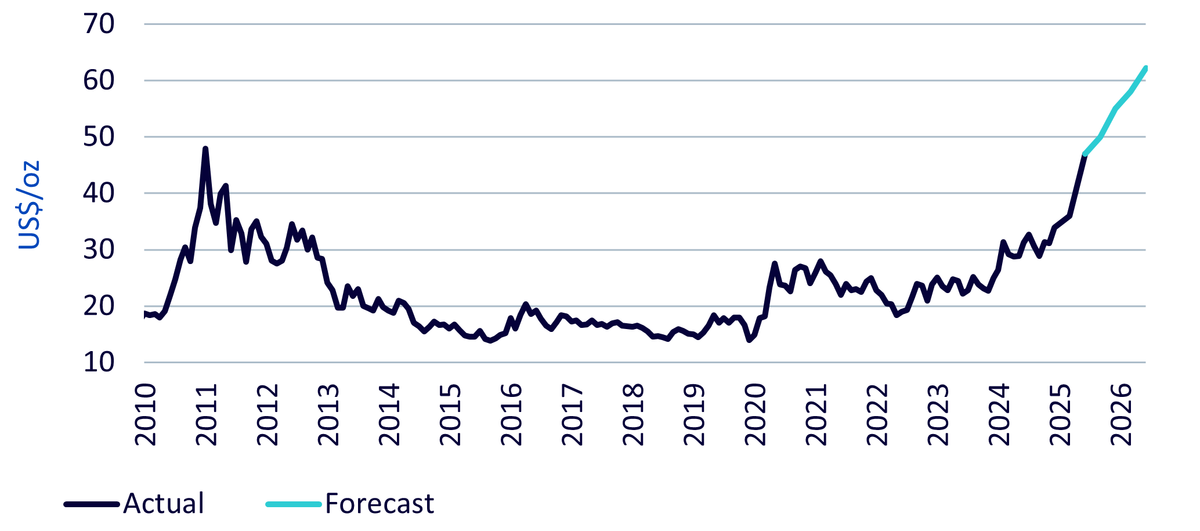 fig-1-silver-price-forecast.png