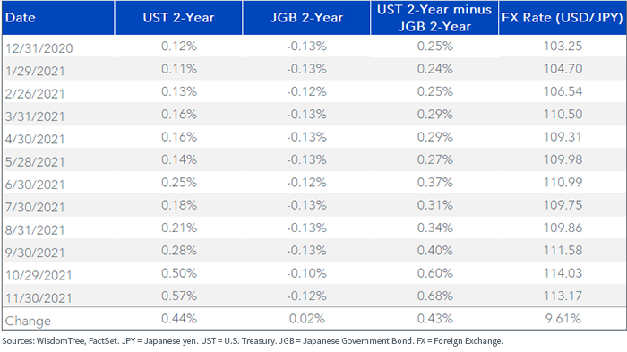 figure-5---govt-yields-and-usd-jpy-fx-rate.png