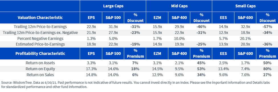 figure-2---fund-comparison.png