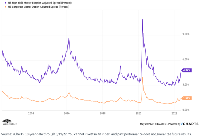 figure-2---option-adjusted-spread.png