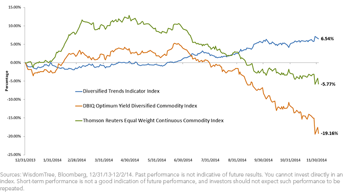 YTD-Index-Performance6,-d-,png.ashx