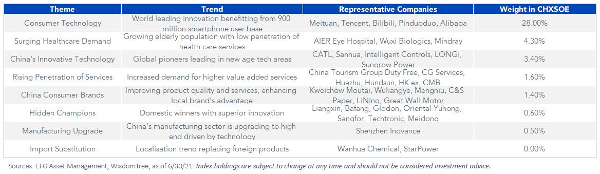 figure-1_soe-companies.png