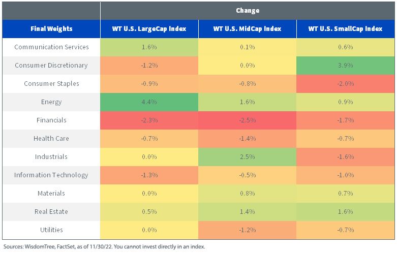 figure-5_rebalance-sector-changes.jpg