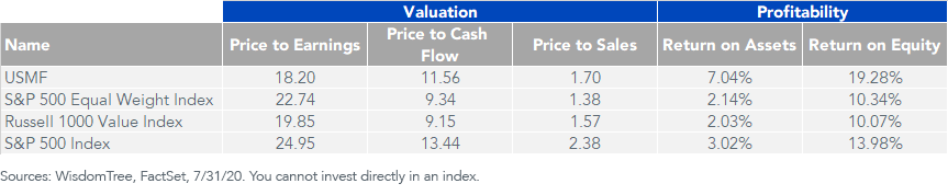 figure-3_valuation-and-profitability.png