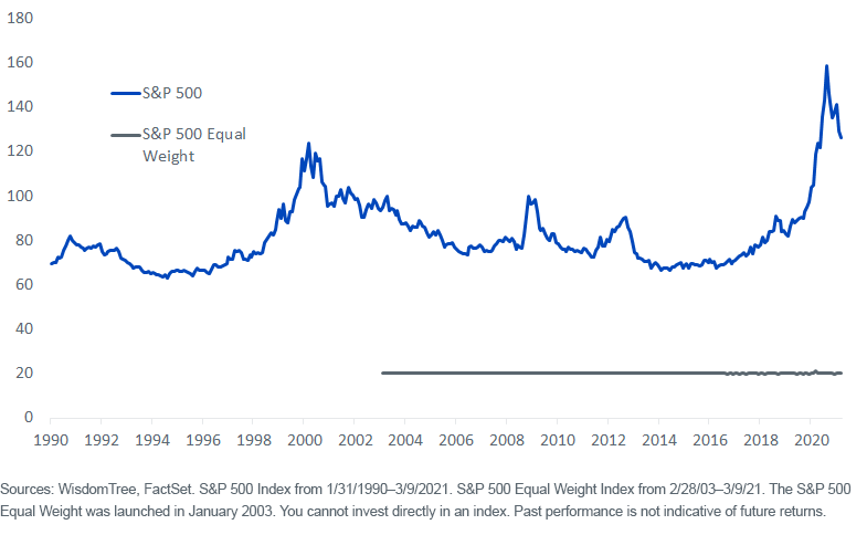 figure-1_herfindahl-hirschman-index.png
