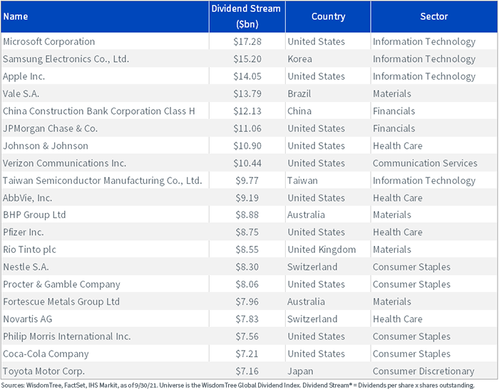 figure-4---global-dividend-payers.png