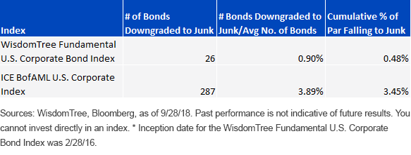 fallen-angels-in-us-corporate-bond-indices.gif