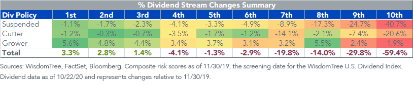 figure-1_-dividend-stream-changes-summary.png