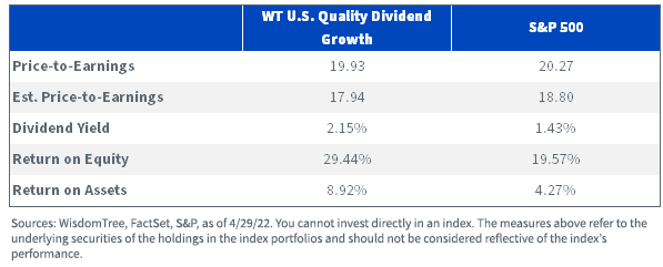 figure-7---index-fundamentals.png