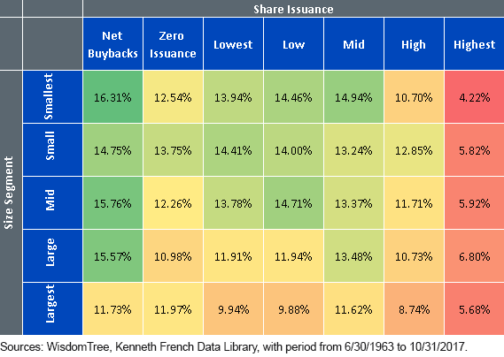 net-buyback-by-segment.gif