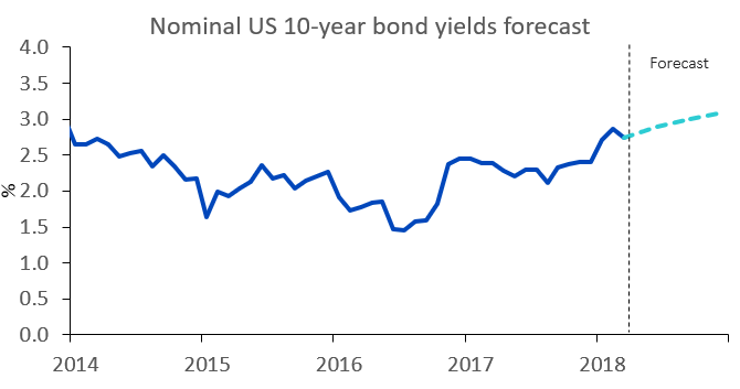 gold-outlook-2.png