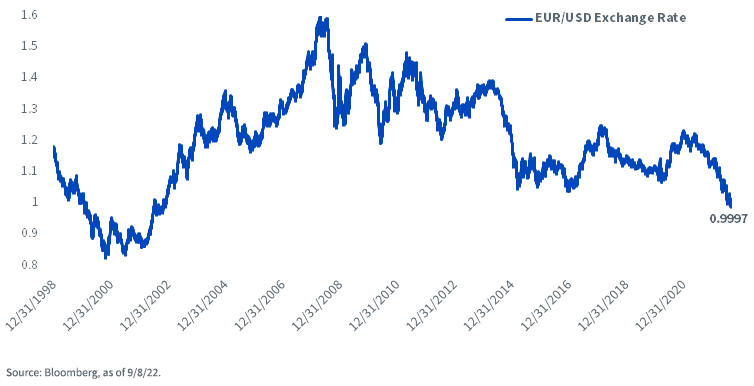 figure-1---exchange-rate.png