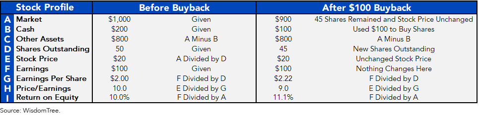 figure-2_implementing-a-100-buyback.png