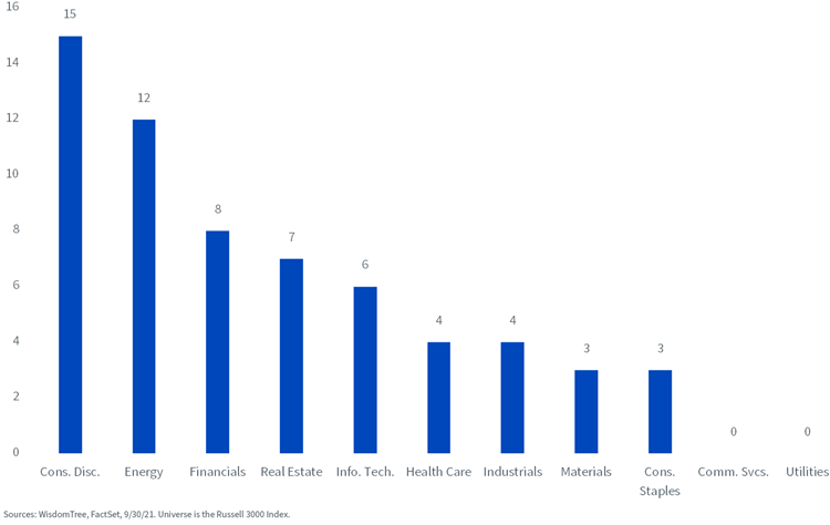 figure-2---dividend-initiations.png