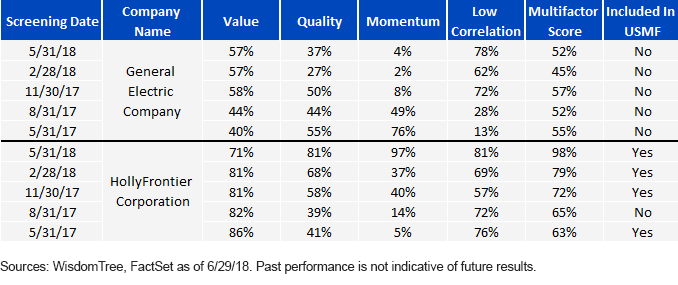 usmf-stock-examples.gif