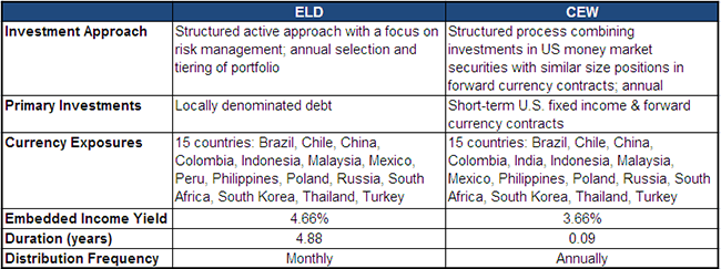 ELD-and-CEW-table1,-d-,png.ashx