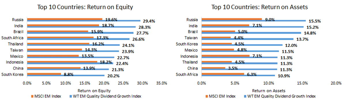top-10-countries.gif