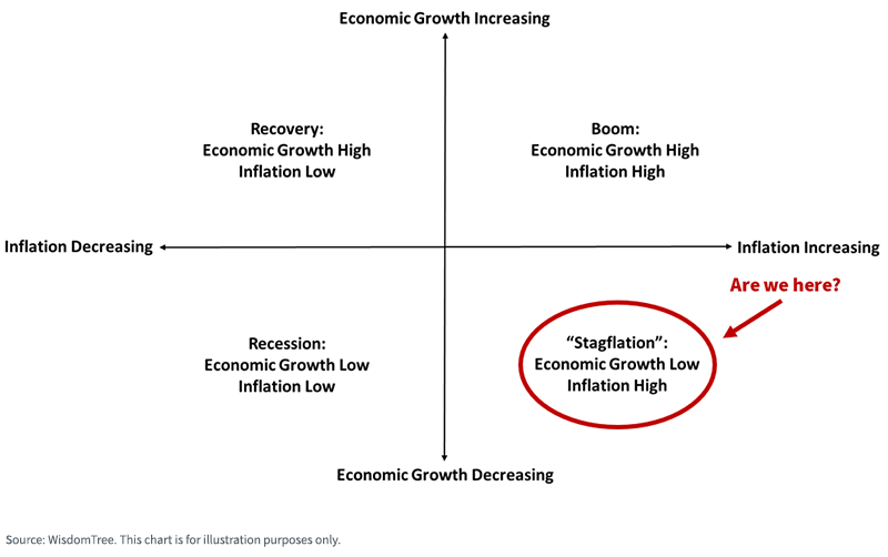 figure-1---economic-regime.png