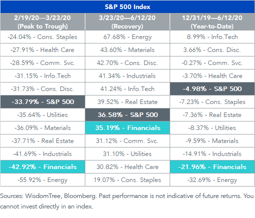 figure-1_sp-500-2020-sector-breakdown.png