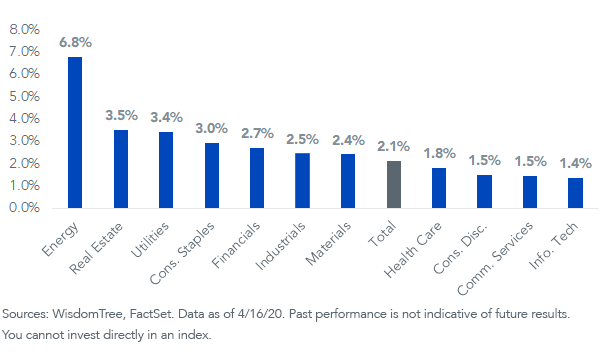 sp-500-sectors_v3.png