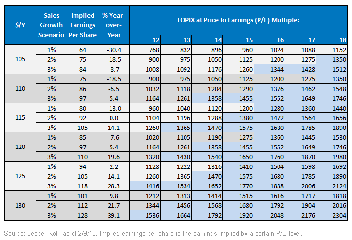TOPIX-Earnings-Scenarios1,-d-,gif.ashx