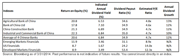 Valuation-Dynamics-of-Chinese-Financials2,-d-,png.ashx