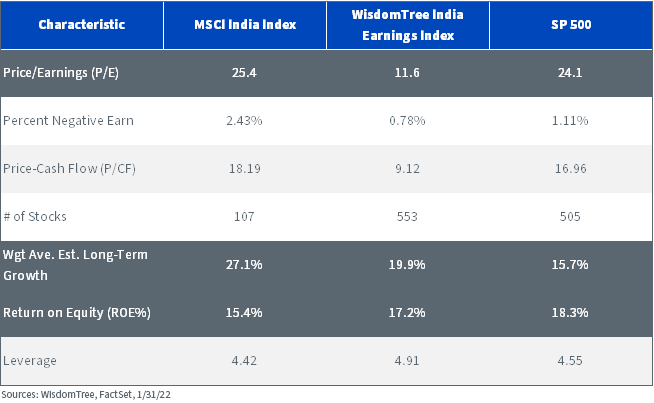 figure-3---index-comparison.png