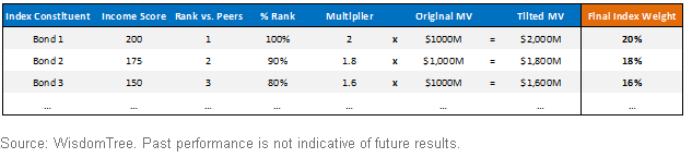 Hypothetical-Income-Score-Application,-d-,gif.ashx