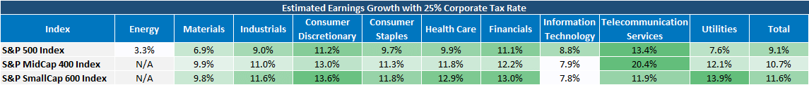estimated-earnings-25-corporate-tax.gif