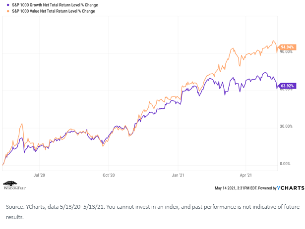 figure-6_net-total-return.png