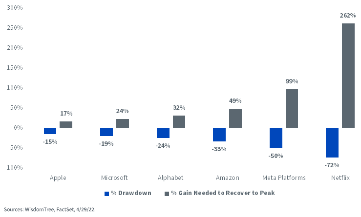 figure-4---drawdown-and-gain-needed-to-recover.png