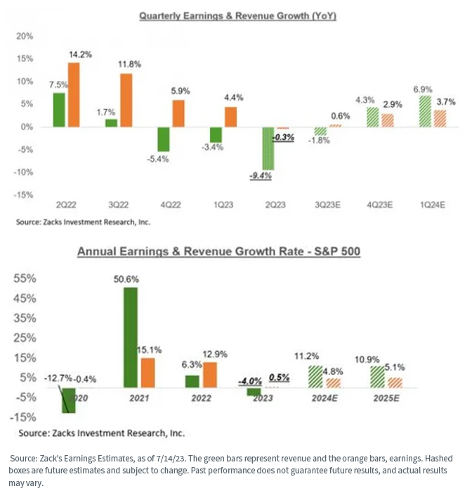 figure-6-and-7_quarterly-and-annual-earnings.png