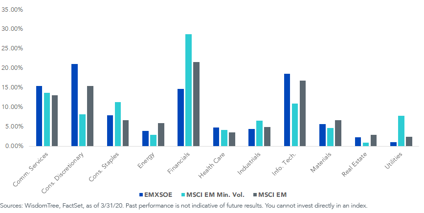 figure-6_sector-exposure.png