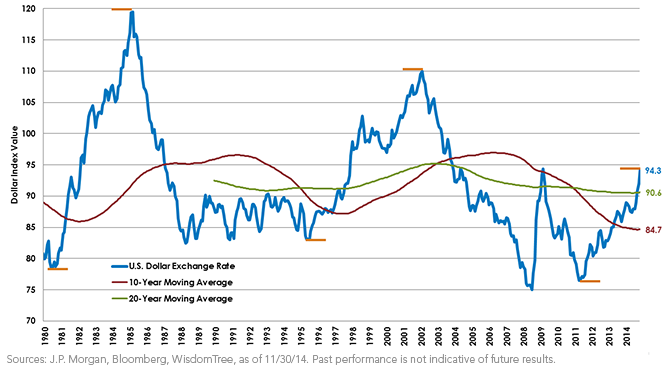 Secular-Bull-Bear-Markets-,-d-,png.ashx
