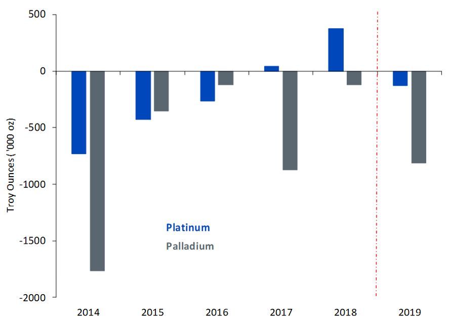 figure-5-platinum-to-shine.jpg