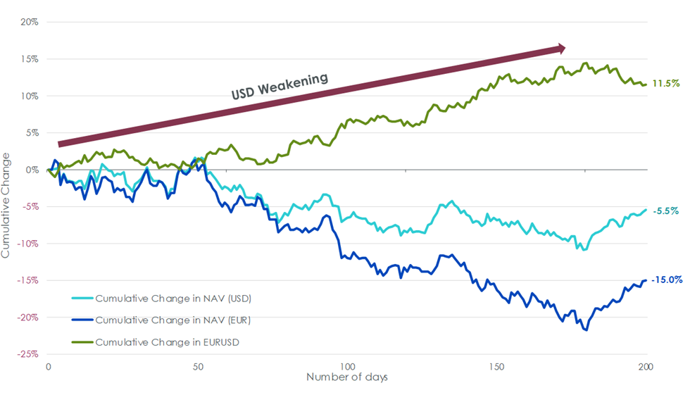 currency_fluctuations.png
