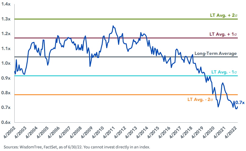 figure-4_russell-2000-vs-russell-1000-copy.png