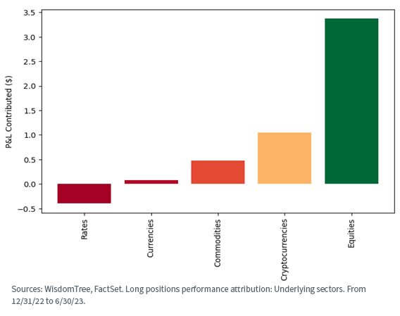 figure-2_long-component-attribution.png