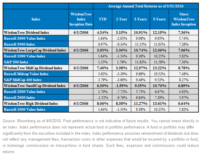 Index-Performance8,-d-,gif.ashx