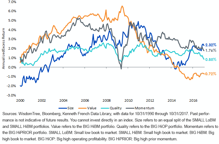 rolling-10-year-annualized-excess-returns-vs,-d-,-msci-eafe.gif