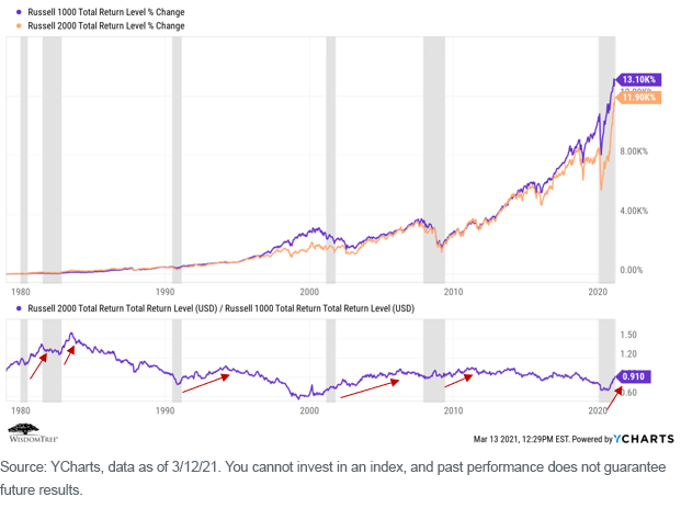 figure-3_russell-1000-and-2000-index.png