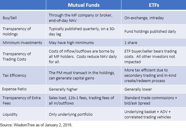 etfs-vs-mfs.gif